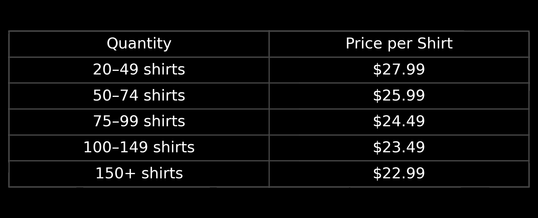 describes the prices of shirts based on how many are purchased